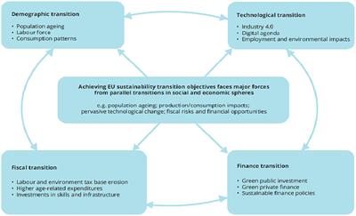 Editorial: Insights in ecological economics: 2022